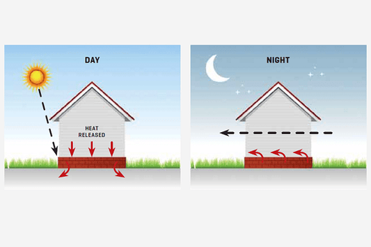 The Thermal Mass Effect: Why Your House Feels Like an Oven at 9 PM (and How to Vent It) 🌡️🏠
