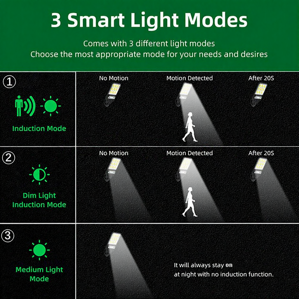 Solar Powered Remote Controlled Motion Sensor LED Wall Light - Weatherproof Outdoor Patio Exterior Lighting