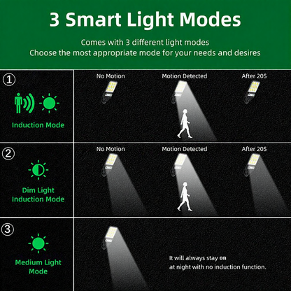 Solar Powered Remote Controlled Motion Sensor LED Wall Light - Weatherproof Outdoor Patio Exterior Lighting